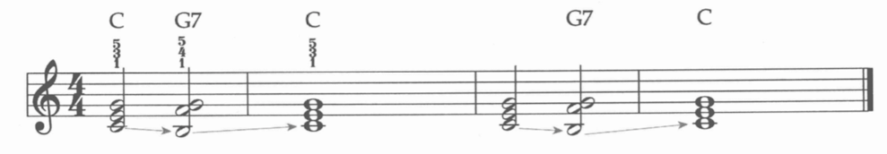 和弦进行和和弦标记示例2