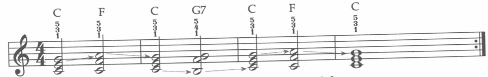 移到F和弦练习2