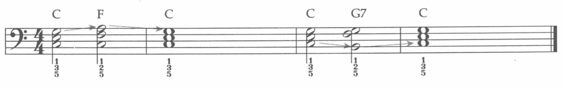 三和弦与七和弦的转位练习
